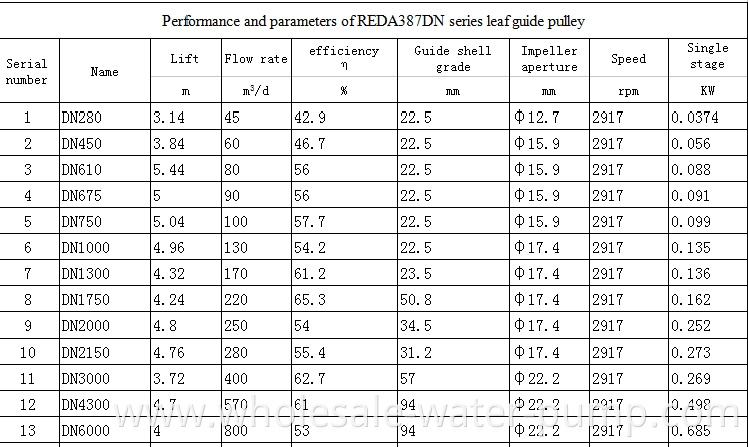 REDA387DN